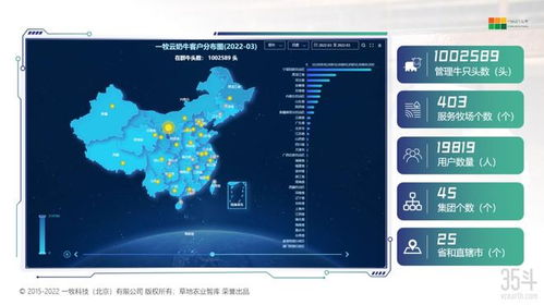 數(shù)據(jù)治理如何助力奶牛業(yè)效率提升 以一牧科技服務(wù)100萬(wàn)頭奶牛為例