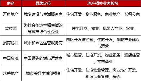 品牌管理體系化 品質(zhì)綠城創(chuàng)變晉級(jí)之路——聚焦單位后勤管理服務(wù)