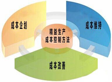工廠盈利之道 高效益、低成本經(jīng)營(yíng)與品牌管理的融合策略