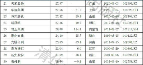 2021中國(guó)化工行業(yè)上市公司品牌價(jià)值榜 頭部輪動(dòng)與品牌管理新思