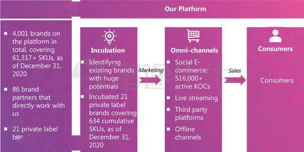 洋蔥集團(tuán)啟動(dòng)招股，單位后勤管理服務(wù)或成其拓展新亮點(diǎn)