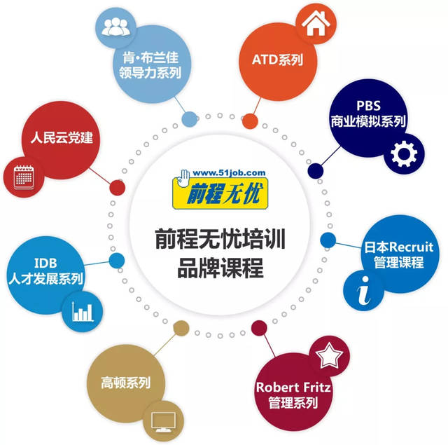 又到“開(kāi)學(xué)季” 前程無(wú)憂培訓(xùn)品牌管理課程大盤(pán)點(diǎn)，助你開(kāi)啟職場(chǎng)新篇章