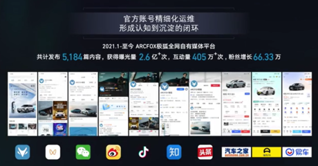 北汽營銷發(fā)力17億，極狐僅用4億元，游狐網(wǎng)絡如何創(chuàng)造新能源營銷賽道神話？